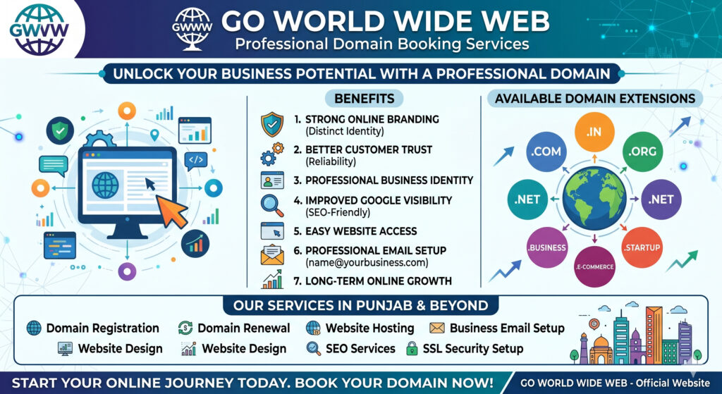 Blue “GO WORLD WIDE WEB” banner for Professional Domain Booking Services, showing .com .in .org .net extensions and domain icons.